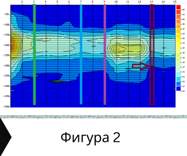 Получете информация за комплексната ни и Гарантирана услуга проучване с изграждане на сондаж за вода за Алфатар. Създаване на план за изграждане и офериране на цена за сондаж за вода в имот .