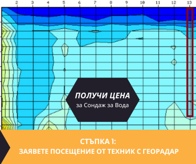 Получете информация за комплексната ни и Гарантирана услуга проучване с изграждане на сондаж за вода за Ардино. Създаване на план за изграждане и офериране на цена за сондаж за вода в имот .