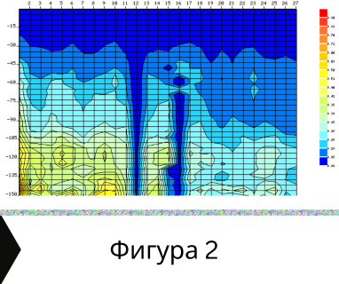 Получете информация за комплексната ни и Гарантирана услуга проучване с изграждане на сондаж за вода за Банско. Създаване на план за изграждане и офериране на цена за сондаж за вода в имот .