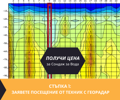 Получете информация за комплексната ни и Гарантирана услуга проучване с изграждане на сондаж за вода за Батак. Създаване на план за изграждане и офериране на цена за сондаж за вода в имот .