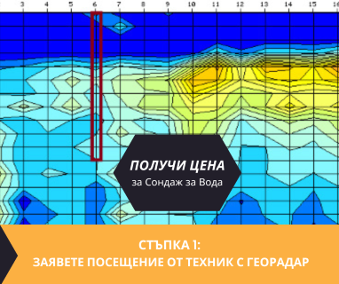 Получете информация за комплексната ни и Гарантирана услуга проучване с изграждане на сондаж за вода за Берковица. Създаване на план за изграждане и офериране на цена за сондаж за вода в имот .