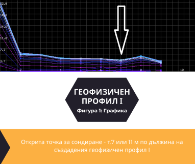 Софтуерен анализ и съставяне на подробен план за изграждане на сондаж за вода за Бургас, ул.Стефан Стамболов №43, 8001 чрез sondazhzavoda-burgas.prodrillersclub.com.