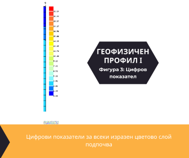 Софтуерен анализ и съставяне на подробен план за изграждане на сондаж за вода за Бургас, ул.Стефан Стамболов №43, 8001 чрез sondazhzavoda-burgas.prodrillersclub.com.