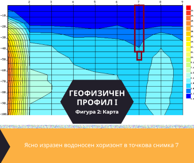 Софтуерен анализ и съставяне на подробен план за изграждане на сондаж за вода за Бургас, ул.Стефан Стамболов №43, 8001 чрез sondazhzavoda-burgas.prodrillersclub.com.